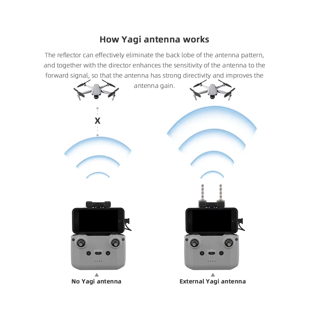Brdrc 5,8 GHz Yagi-Antenne für – Drone Dji Rc 2 Bewertung und Preis